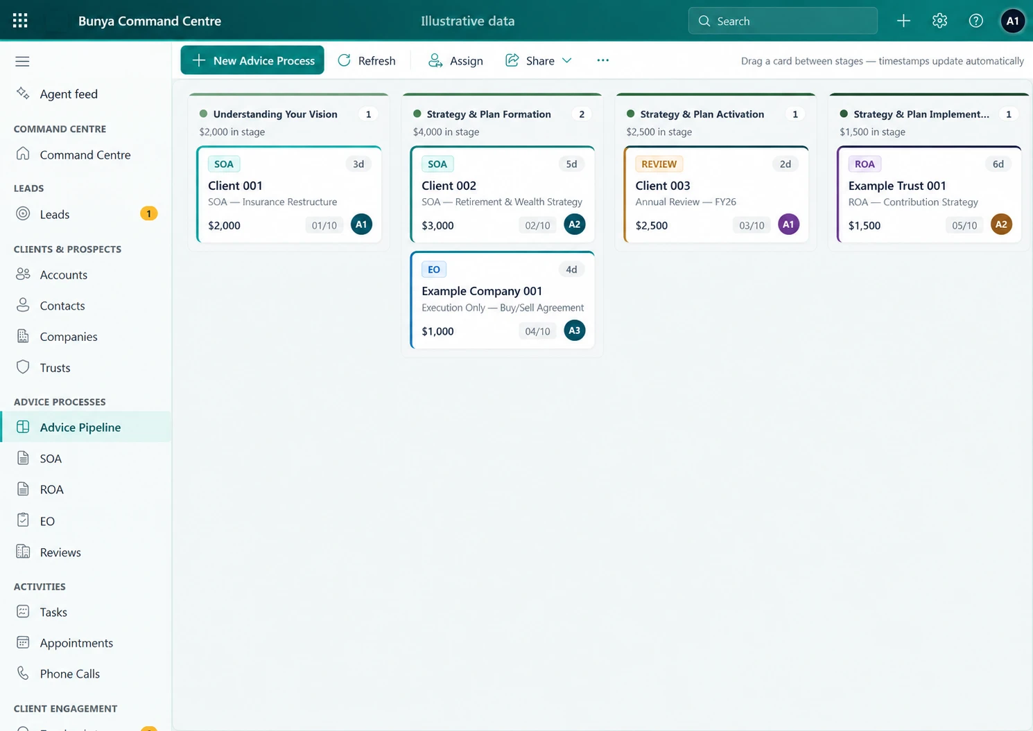 Illustrative Command Centre pipeline
